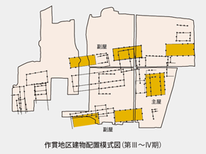 作貫地区建物配置模式図