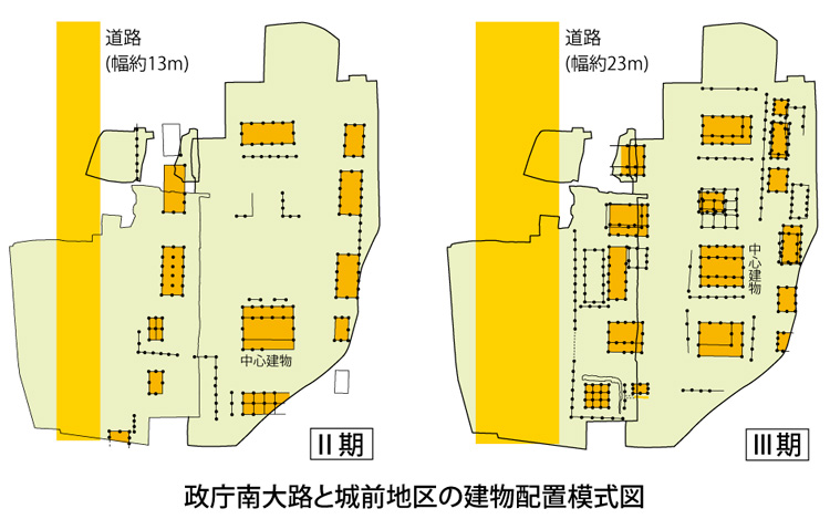 政庁南大路と城前地区の建物配置模式図