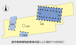 国守館跡建物配置模式図