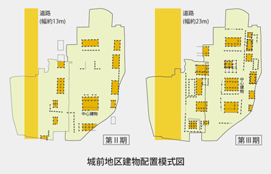 城前地区建物配置模式図