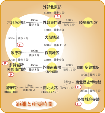 多賀城跡各地区の距離と時間