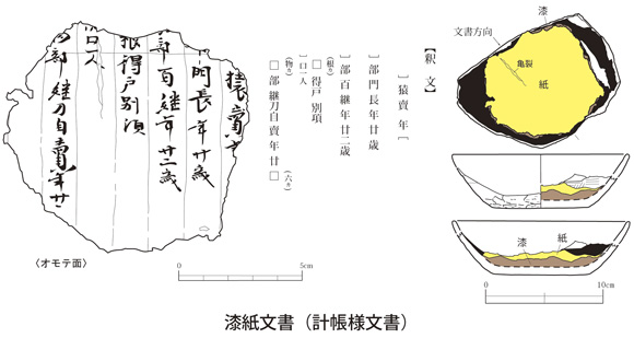 計帳様漆紙文書の見取図と土器実測図