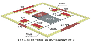 第９次５ヵ年計画政庁再整備　第Ⅱ期政庁遺構表示略図