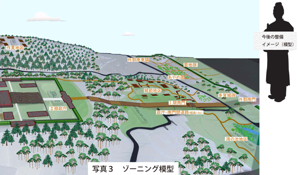 写真３　ゾーニング模型