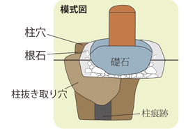 両者の関係を示した模式図