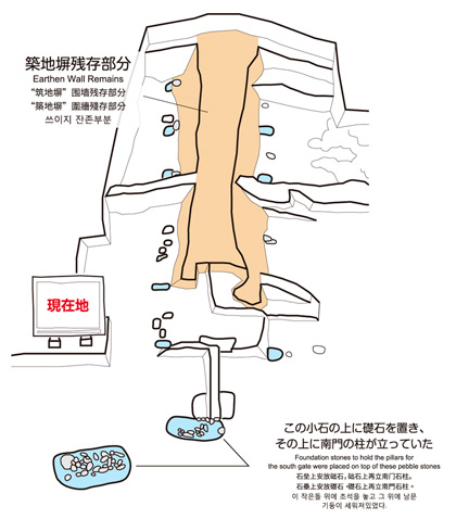 南門跡と築地塀跡の模式図