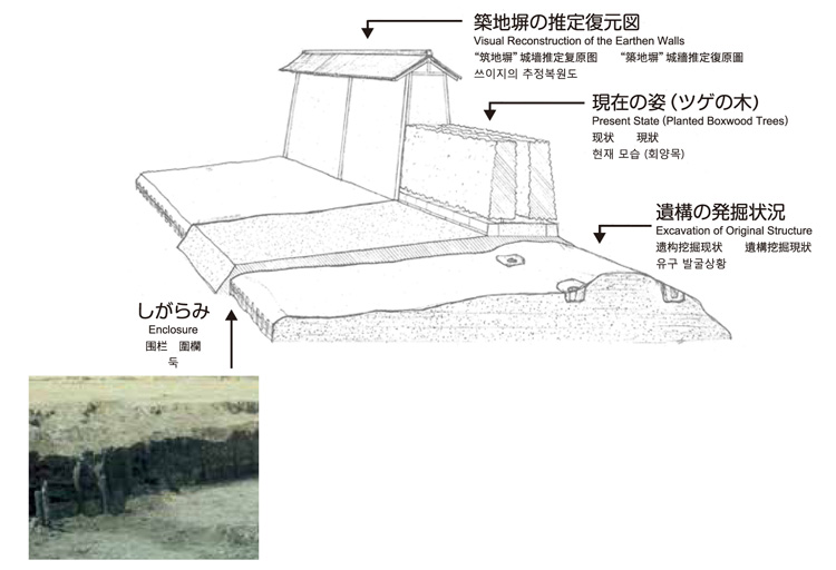 盛土と築地塀の推定復元図